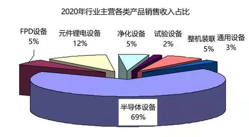前十大中國電子專用設備企業及行業經濟運行分析